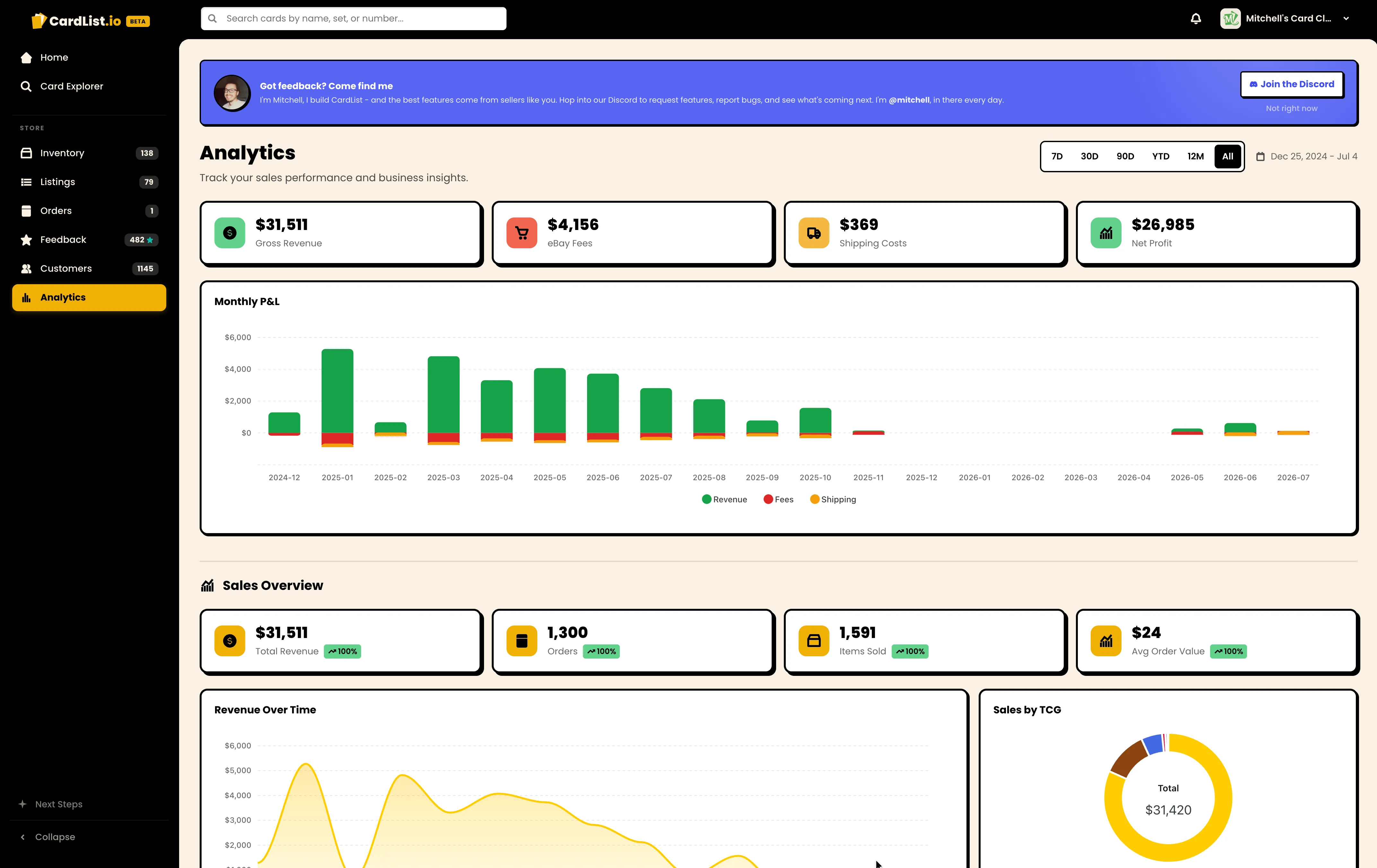 Analytics dashboard with revenue, profit, and top-performer charts